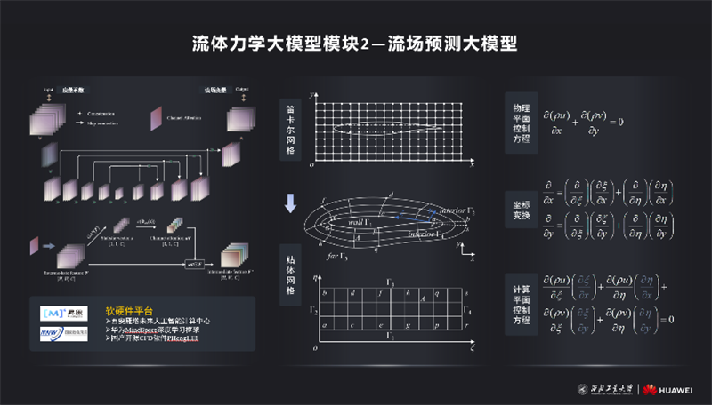 我校与华为联合研发的首个面向飞行器的流体力学大模型“秦岭·翱翔”预发布-西北工业大学
